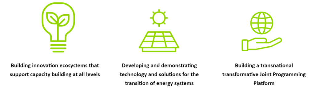 La imagen muestra iconos representando innovación en ecosistemas, transición energética y cooperación global, con textos que resaltan el desarrollo de capacidades, soluciones tecnológicas, y plataformas conjuntas transnacionales. Todo está en color verde, simbolizando sostenibilidad.