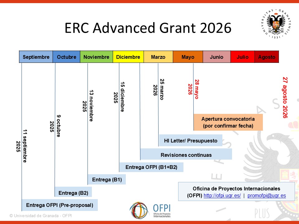 La imagen muestra un cronograma para la solicitud de una beca ERC Advanced Grant 2026. El cronograma incluye fechas clave como la entrega de propuestas, las revisiones continuas y la apertura de la convocatoria (fecha por confirmar). También incluye los meses de septiembre a agosto representados con diferentes colores.