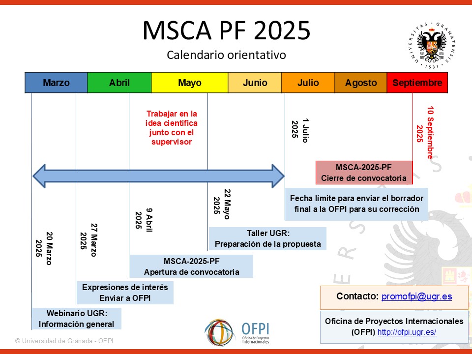 Se trata de una imagen con fondo blanco en la que podemos ver una línea temporal desde marzo a septiembre de 2025. En la línea temporal aparecen señalas las fechas de apertura (9 abril 2025) y cierre de la convocatoria (10 septiembre 2025) oficial junto con las fechas internas de la OFPI relativas a: envío de las expresiones de interés (27 marzo 2025), workshops (20 de marzo y 22 de mayo 2025) y envío del draft final de la propuesta a la OFPI (1 julio 2025). 