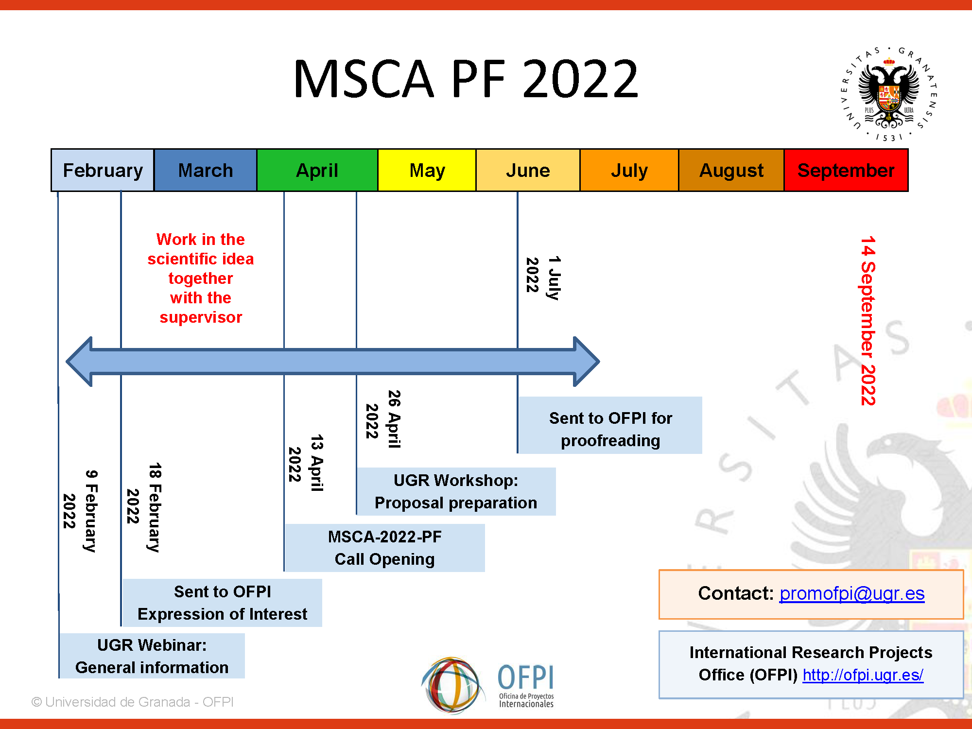 MSCA-PF-2022 Relevant dates